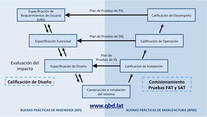 Modelo V QPro QBD
