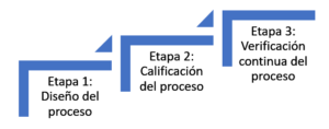 Validacion-procesos-qpro-qbd