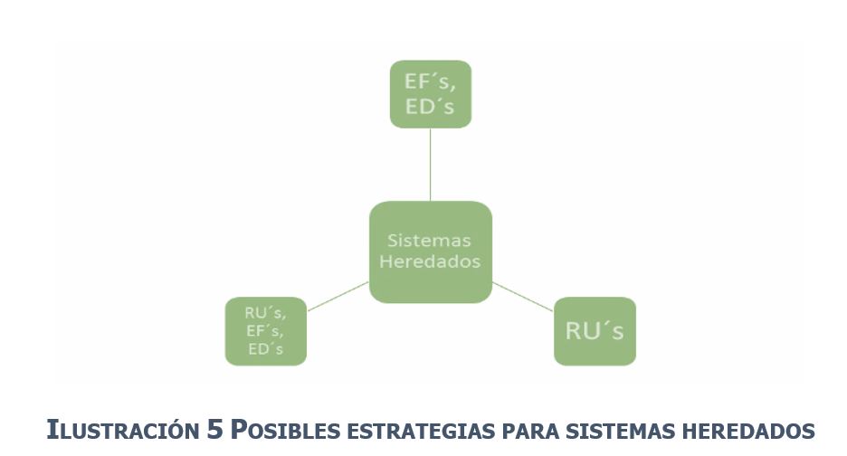 SISTEMAS HEREDADOS según la GAMP5 Quality by Design